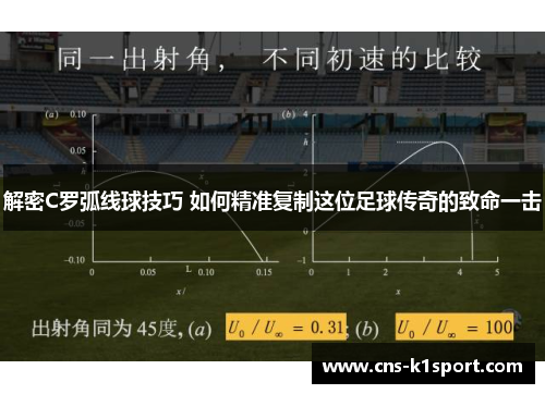 解密C罗弧线球技巧 如何精准复制这位足球传奇的致命一击