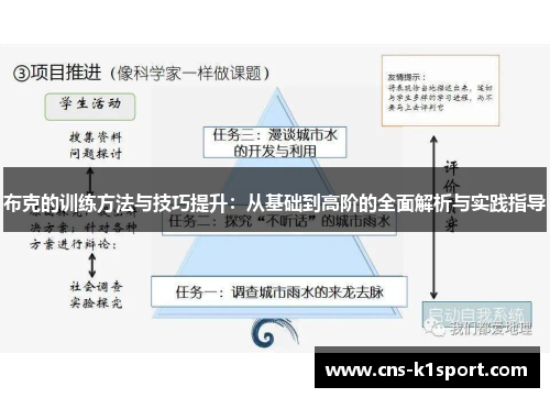 布克的训练方法与技巧提升:从基础到高阶的全面解析与实践指导 布克的训练方法与技巧提升:从基础到高阶的全面解析与实践指导