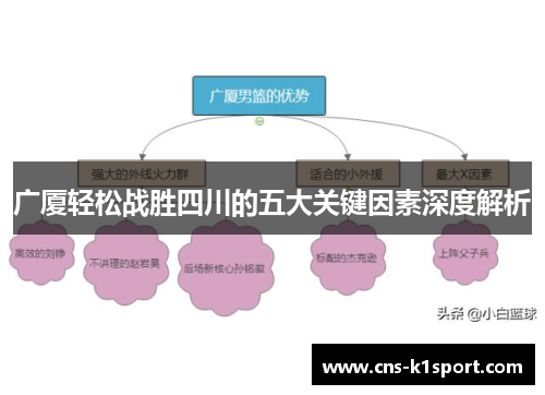 广厦轻松战胜四川的五大关键因素深度解析
