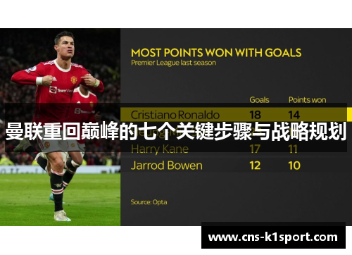 曼联重回巅峰的七个关键步骤与战略规划