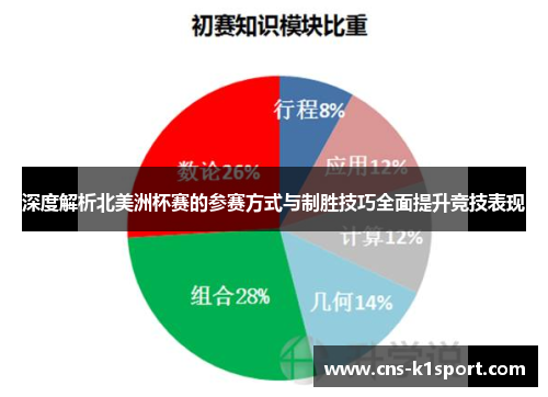 深度解析北美洲杯赛的参赛方式与制胜技巧全面提升竞技表现 深度解析北美洲杯赛的参赛方式与制胜技巧全面提升竞技表现
