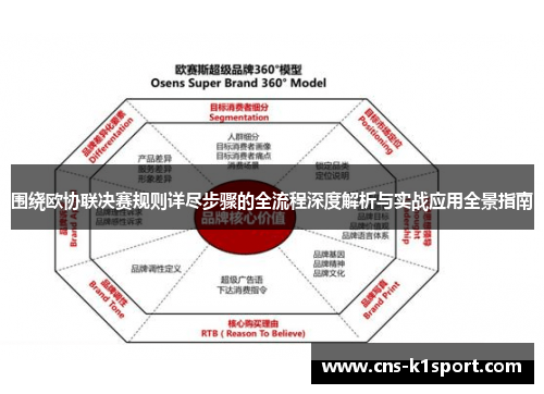 围绕欧协联决赛规则详尽步骤的全流程深度解析与实战应用全景指南