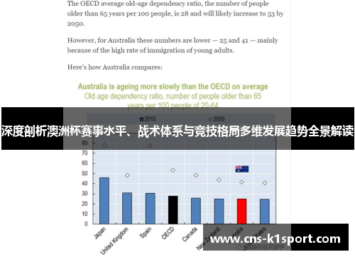 深度剖析澳洲杯赛事水平、战术体系与竞技格局多维发展趋势全景解读 深度剖析澳洲杯赛事水平、战术体系与竞技格局多维发展趋势全景解读