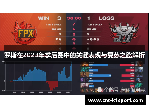 罗斯在2023年季后赛中的关键表现与复苏之路解析