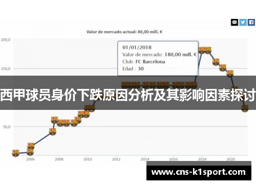 西甲球员身价下跌原因分析及其影响因素探讨