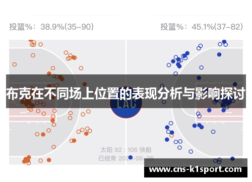 布克在不同场上位置的表现分析与影响探讨 布克在不同场上位置的表现分析与影响探讨
