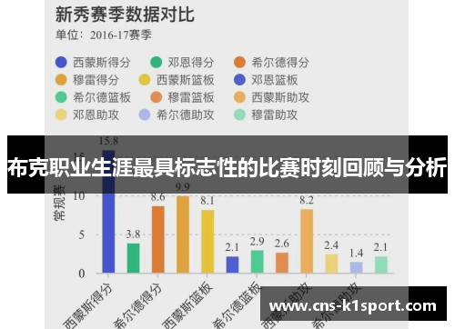 布克职业生涯最具标志性的比赛时刻回顾与分析 布克职业生涯最具标志性的比赛时刻回顾与分析