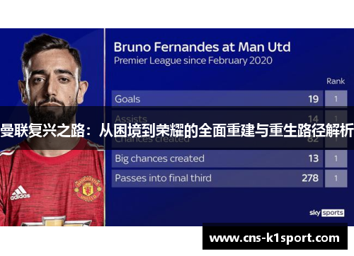 曼联复兴之路：从困境到荣耀的全面重建与重生路径解析