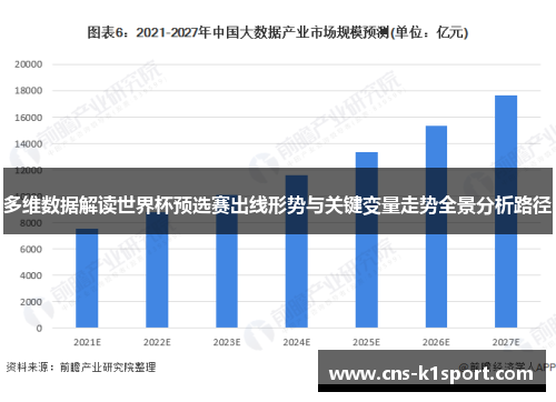 多维数据解读世界杯预选赛出线形势与关键变量走势全景分析路径