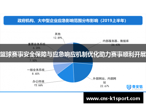 篮球赛事安全保障与应急响应机制优化助力赛事顺利开展